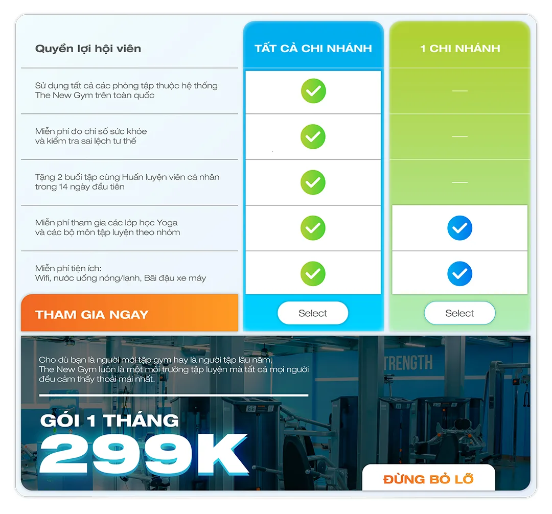 THE NEW GYM GIÁ GÓI TẬP LINH HOẠT CHỈ TỪ 299K MỖI THÁNG